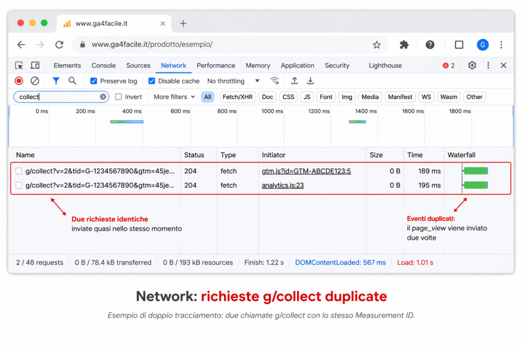 Chrome DevTools Network mostra due richieste g/collect duplicate di Google Analytics 4