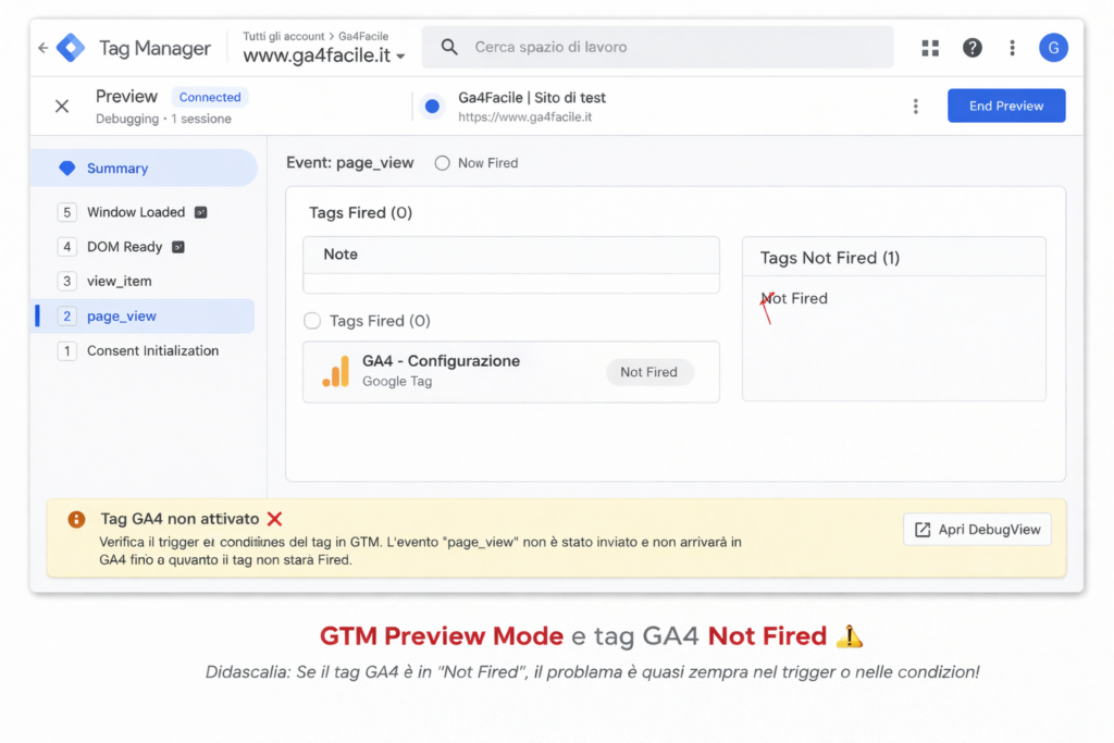 Tag GA4 non si attiva: GTM Preview mostra GA4 Not Fired sull’evento page_view