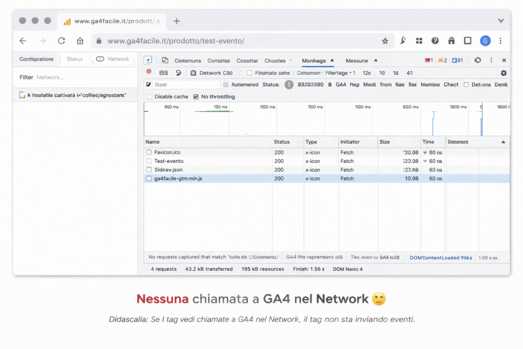 Tag GA4 non si attiva: nessuna chiamata a GA4 nel Network di Chrome DevTools