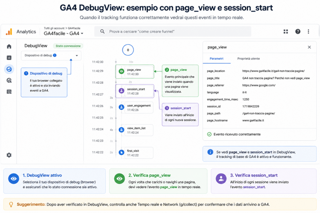 DebugView GA4 con evento page_view e session_start attivi in tempo reale