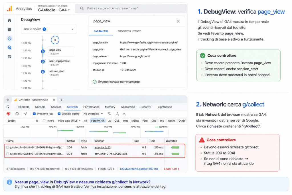 Verifica GA4 page_view mancante tramite DebugView e Network g/collect in Google Analytics 4