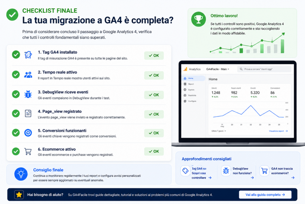 Checklist finale per verificare che la migrazione a Google Analytics 4 sia completata correttamente.