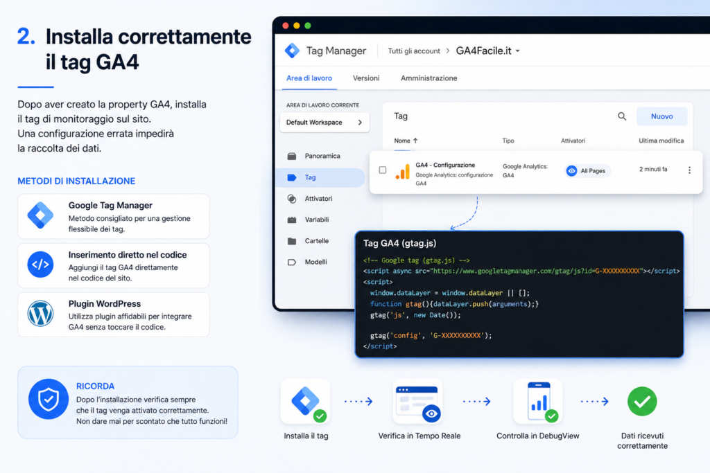 Installazione del tag Google Analytics 4 tramite Google Tag Manager, codice gtag.js o plugin WordPress.